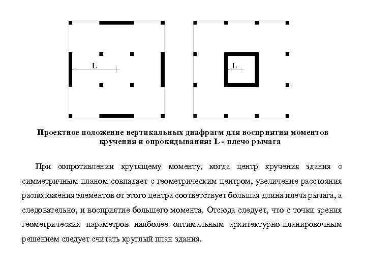 Проектное положение вертикальных диафрагм для восприятия моментов кручения и опрокидывания: L - плечо рычага