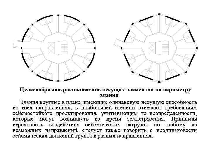 Планы имеют