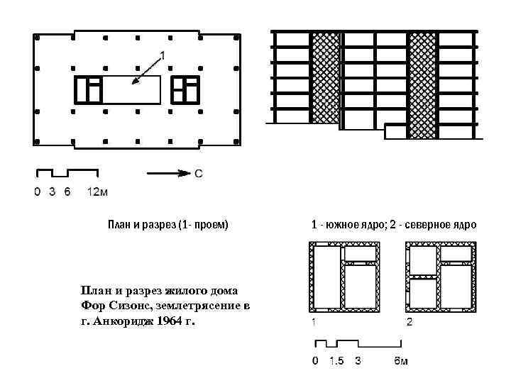 План и разрез (1 - проем) План и разрез жилого дома Фор Сизонс, землетрясение