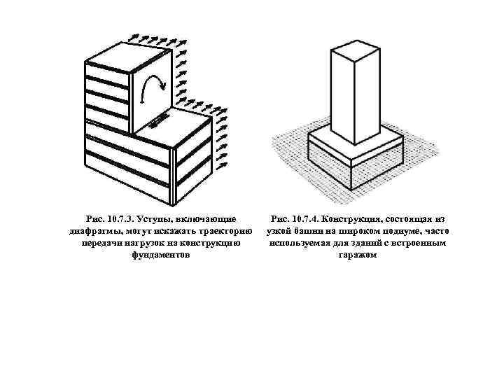 Рис. 10. 7. 3. Уступы, включающие диафрагмы, могут искажать траекторию передачи нагрузок на конструкцию
