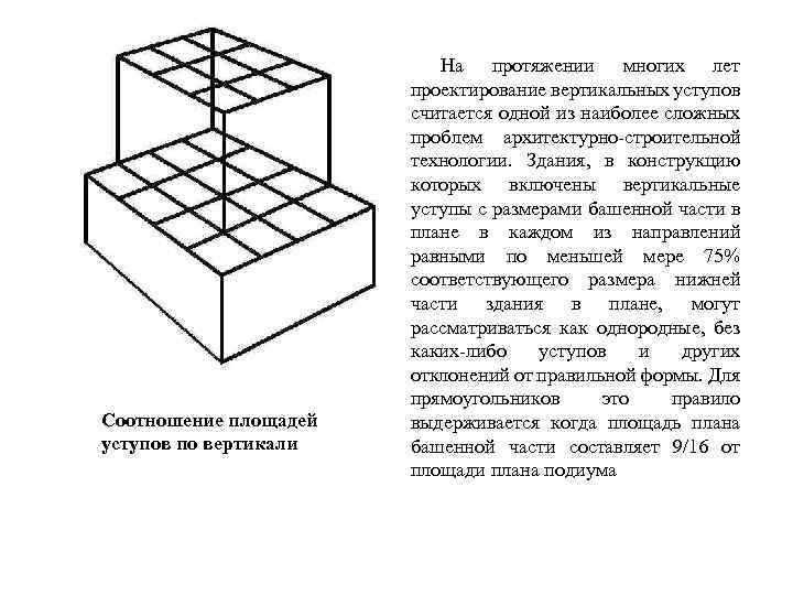 Соотношение площадей уступов по вертикали На протяжении многих лет проектирование вертикальных уступов считается одной