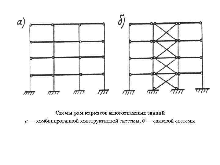 Связевая схема каркаса это