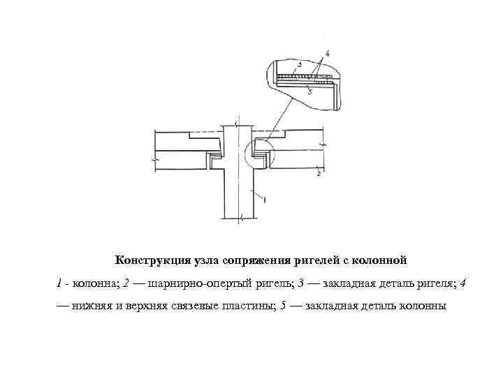 Конструкция сопряжения типовой проект