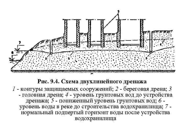 Понижение уровня грунтовых вод презентация