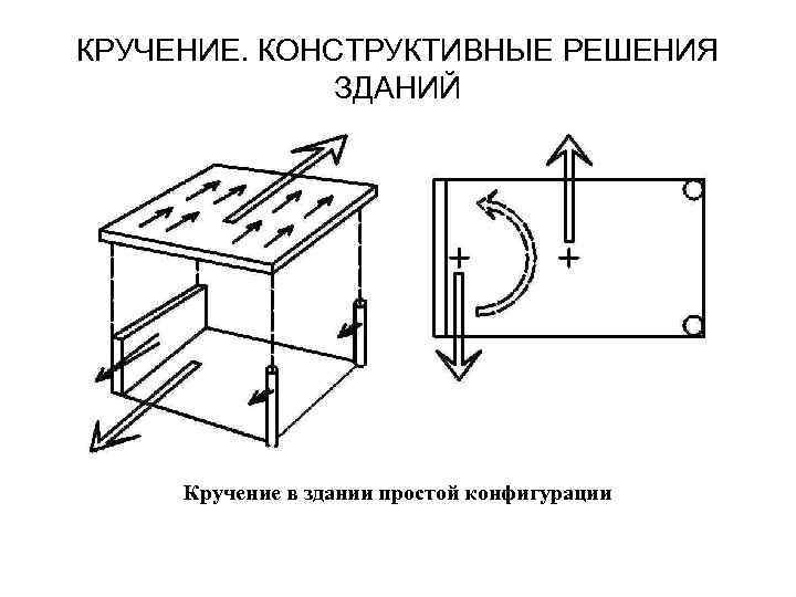 КРУЧЕНИЕ. КОНСТРУКТИВНЫЕ РЕШЕНИЯ ЗДАНИЙ Кручение в здании простой конфигурации 