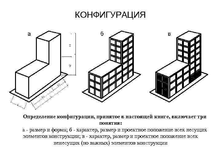 КОНФИГУРАЦИЯ Определение конфигурации, принятое в настоящей книге, включает три понятия: a - размер и