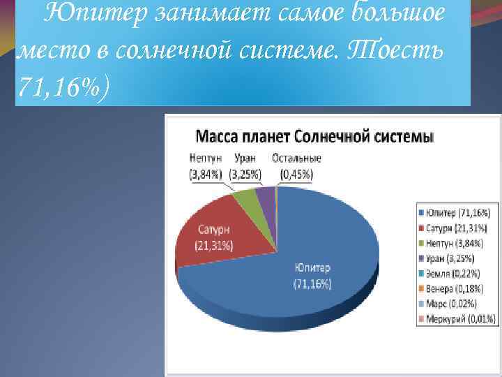 Интересные факты о юпитере презентация