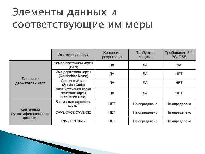 Элементы данных и соответствующие им меры 