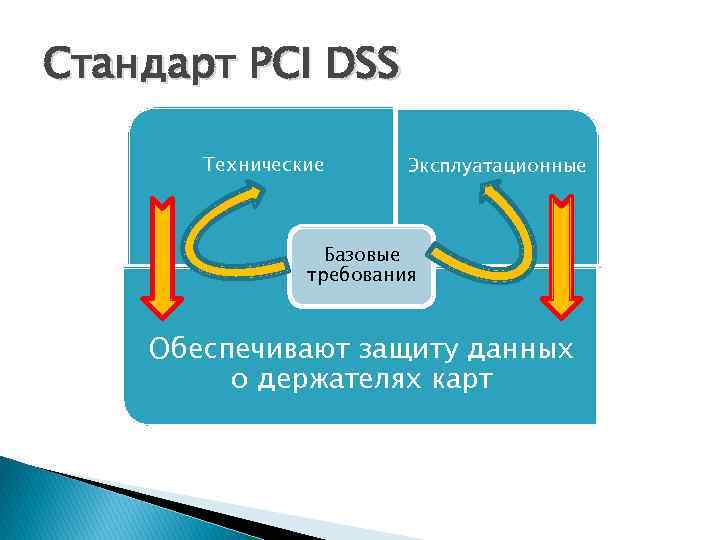 Дав безопасность. Стандарт PCI DSS. Стандарта безопасности данных индустрии платежных карт. Безопасность PCI DSS. PCI индустрия платежных карт.