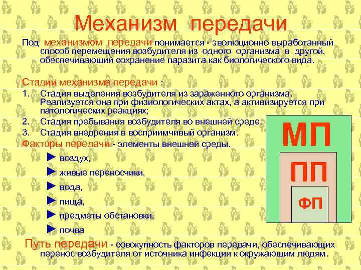 Механизм передачи Под механизмом передачи понимается эволюционно выработанный способ перемещения возбудителя из одного организма