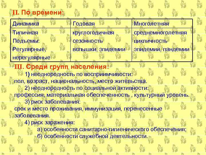 II. По времени: Динамика Годовая Многолетняя Типичная Подъемы: Регулярные, нерегулярные круглогодичная сезонность вспышки, эпидемии