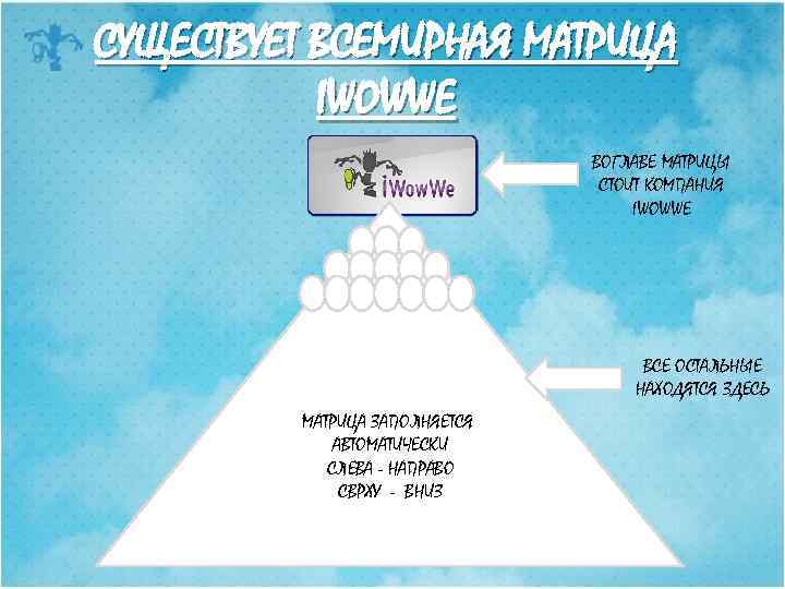 СУЩЕСТВУЕТ ВСЕМИРНАЯ МАТРИЦА IWOWWE ВОГЛАВЕ МАТРИЦЫ СТОИТ КОМПАНИЯ IWOWWE ВСЕ ОСТАЛЬНЫЕ НАХОДЯТСЯ ЗДЕСЬ МАТРИЦА