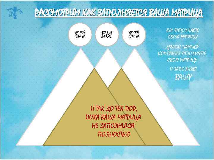 РАССМОТРИМ КАК ЗАПОЛНЯЕТСЯ ВАША МАТРИЦА ДРУГОЙ ПАРТНЕР ВЫ ЗАПОЛНЯЕТЕ СВОЮ МАТРИЦУ ДРУГОЙ ПАРТНЕР КОМПАНИИ