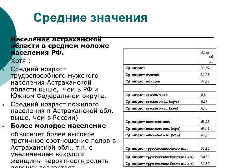 Средние значения • • Население Астраханской области в среднем моложе населения РФ. Хотя :