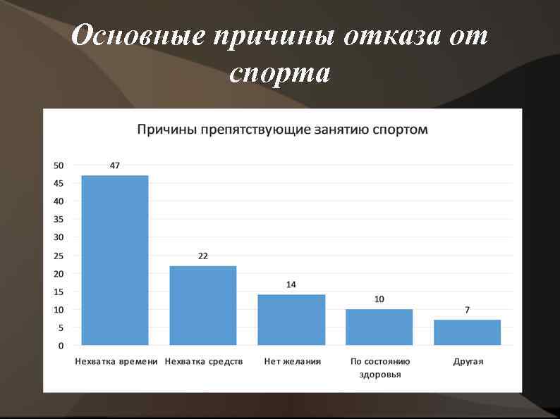 Основные причины отказа от спорта 