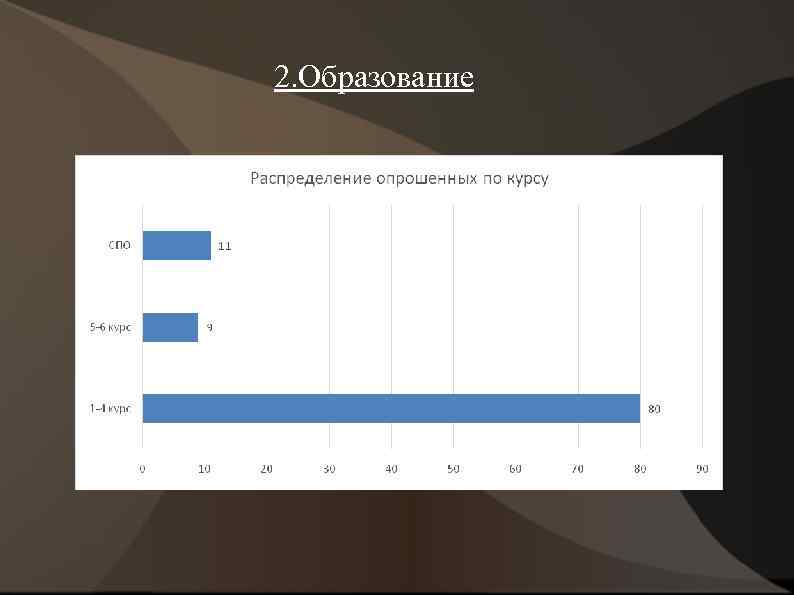 2. Образование 