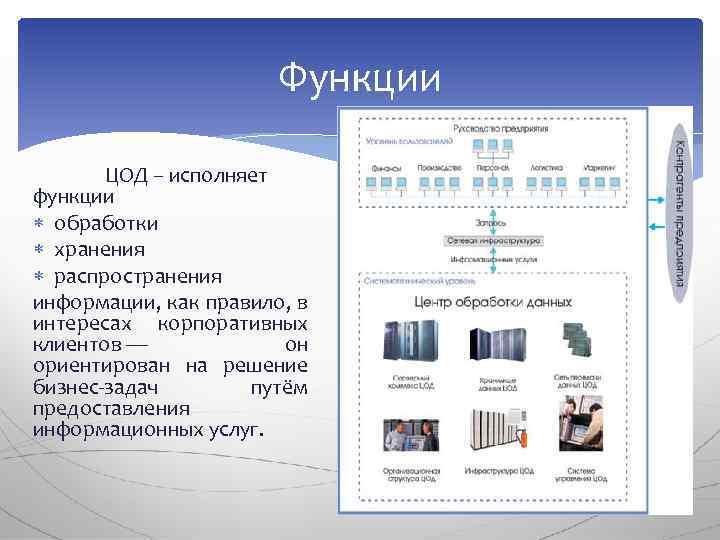 Хранение распространение информации. Функции обработки данных. Какую функцию исполняет изоляция?.