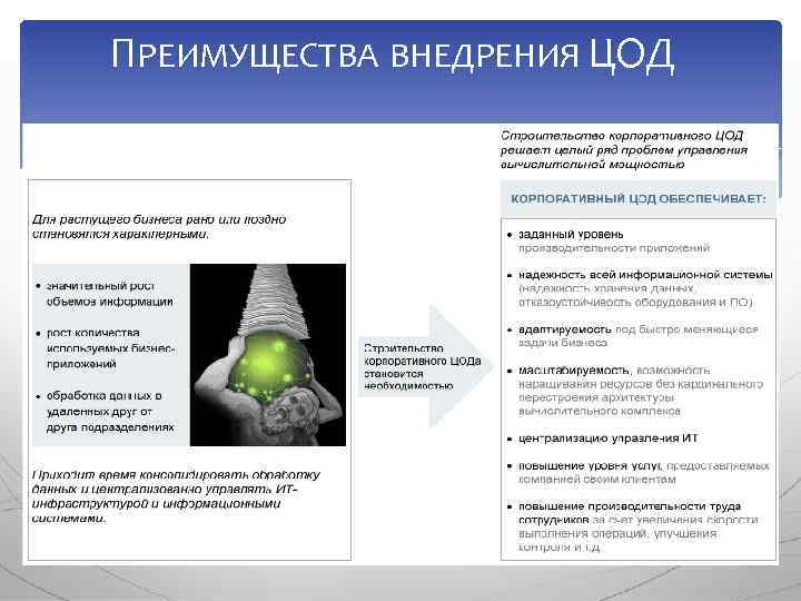 ПРЕИМУЩЕСТВА ВНЕДРЕНИЯ ЦОД 