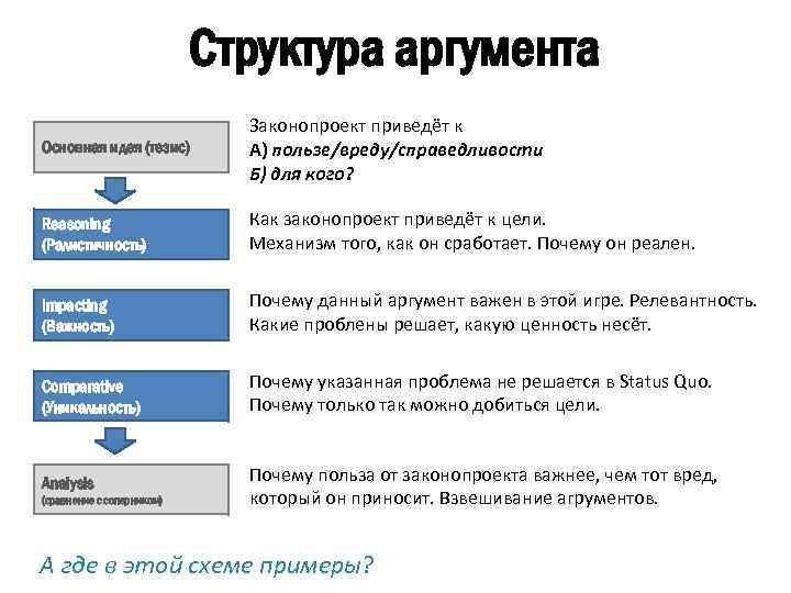 Аргументация в дискуссии презентация