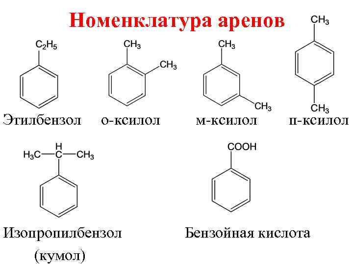Этилбензол продукт реакции. Ароматические углеводороды арены номенклатура. Номенклатура ароматических углеводородов. Бензойная кислота из кумола. Кумол Гомологический ряд.