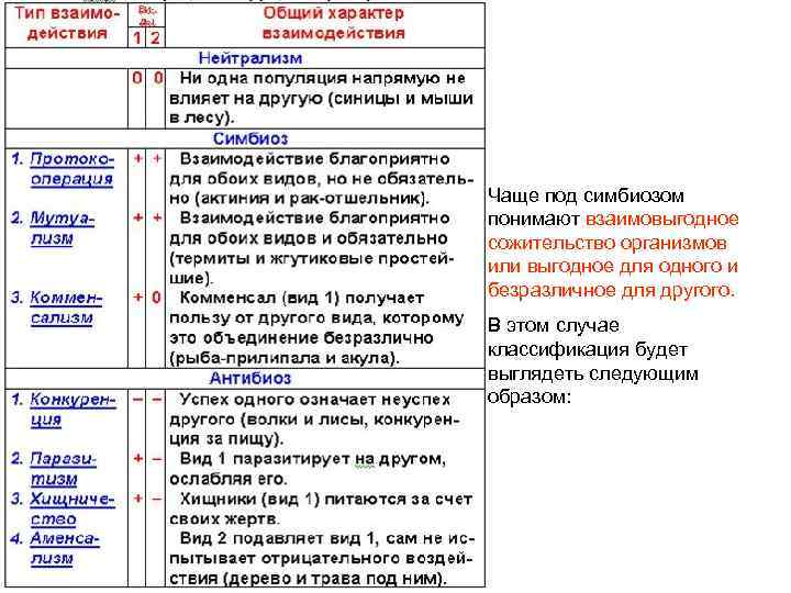 Биотические факторы примеры таблица. Биотические взаимодействия между организмами таблица примеры. Биотические факторы типы взаимоотношений. Тип взаимоотношений характеристика примеры таблица по биологии. Тип взаимоотношений характеристика примеры.