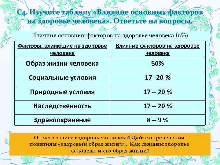 С 4. Изучите таблицу «Влияние основных факторов на здоровье человека» . Ответьте на вопросы.