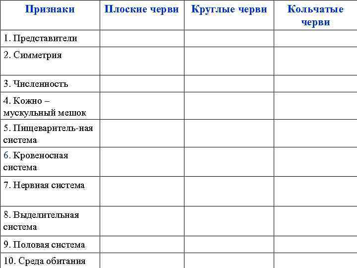 Признаки 1. Представители 2. Симметрия 3. Численность 4. Кожно – мускульный мешок 5. Пищеваритель-ная