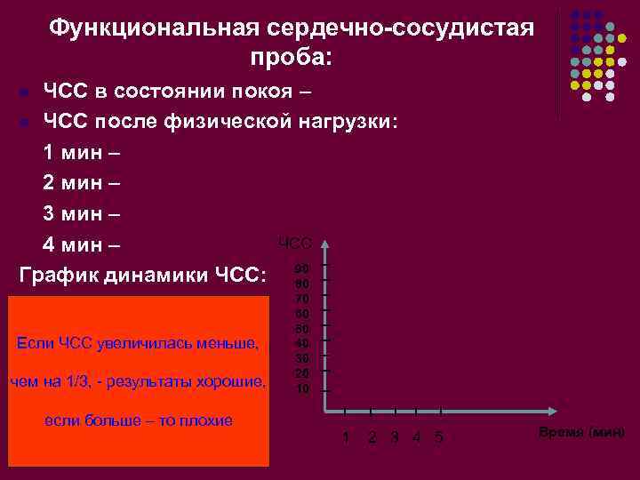 Функциональная сердечно-сосудистая проба: ЧСС в состоянии покоя – l ЧСС после физической нагрузки: 1