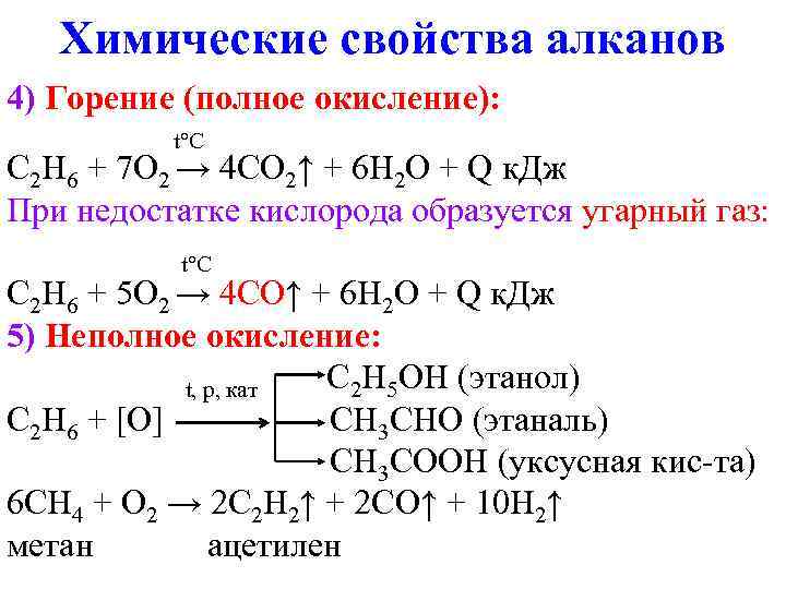 Химические свойства алканов 4) Горение (полное окисление): t°C C 2 H 6 + 7