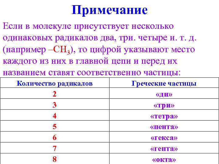 Примечание Если в молекуле присутствует несколько одинаковых радикалов два, три. четыре и. т. д.