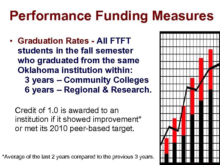 Performance Funding Measures • Graduation Rates - All FTFT students in the fall semester