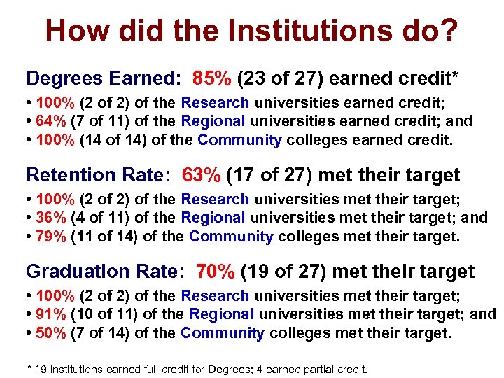How did the Institutions do? Degrees Earned: 85% (23 of 27) earned credit* •