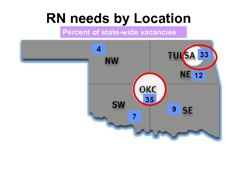 RN needs by Location Percent of state-wide vacancies 4 33 12 35 7 9