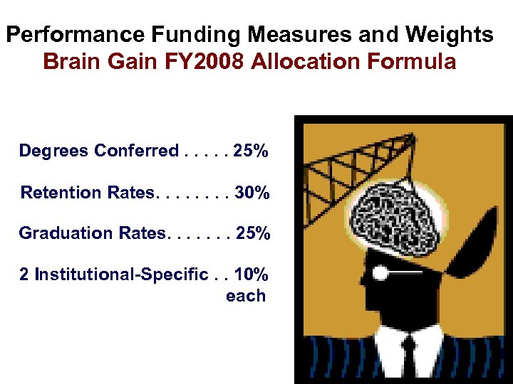 Performance Funding Measures and Weights Brain Gain FY 2008 Allocation Formula Degrees Conferred. .