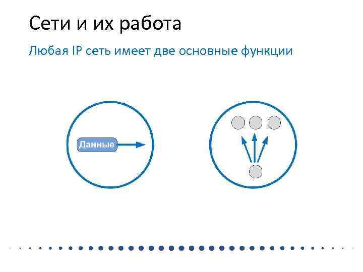 Сети и их работа Любая IP сеть имеет две основные функции 