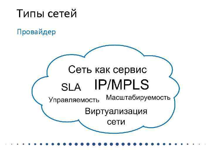Типы сетей Провайдер 