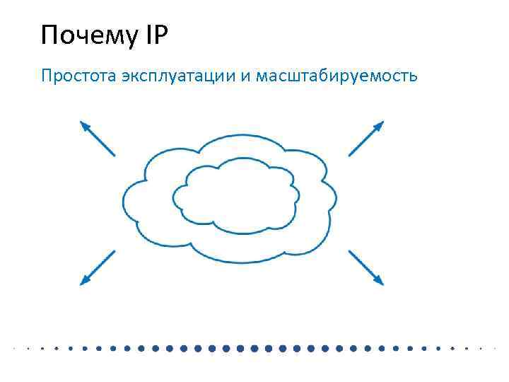 Почему IP Простота эксплуатации и масштабируемость 