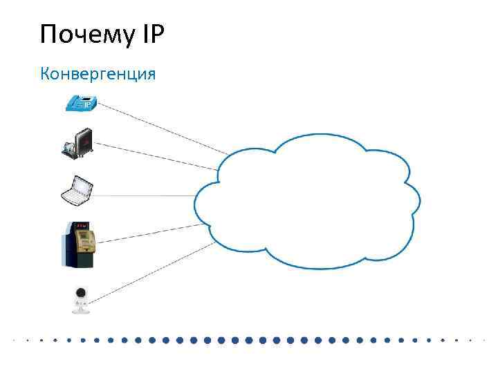 Почему IP Конвергенция 