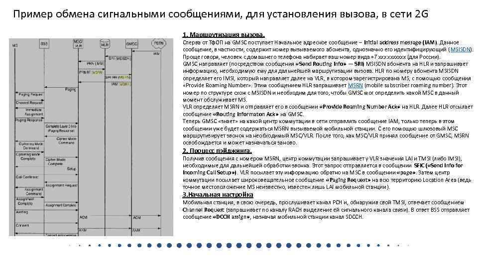 Пример обмена сигнальными сообщениями, для установления вызова, в сети 2 G 1. Маршрутизация вызова.