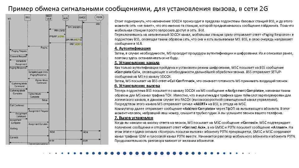 Пример обмена сигнальными сообщениями, для установления вызова, в сети 2 G Стоит подчеркнуть, что