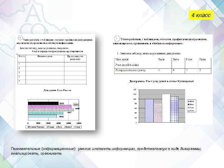 4 класс Познавательные (информационные): умение извлекать информацию, представленную в виде диаграммы, анализировать, сравнивать 