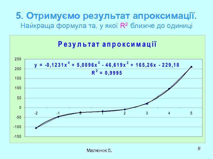 5. Отримуємо результат апроксимації. Найкраща формула та, у якої R 2 ближче до одиниці