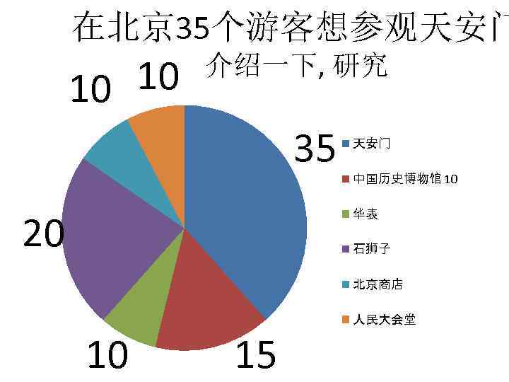 在北京 35个游客想参观天安门 10 10 介绍一下, 研究 35 天安门 中国历史博物馆 10 华表 20 石狮子 北京商店