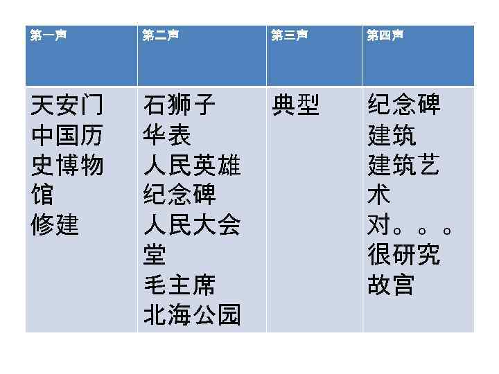 第一声 第二声 第三声 第四声 天安门 中国历 史博物 馆 修建 石狮子 华表 人民英雄 纪念碑 人民大会