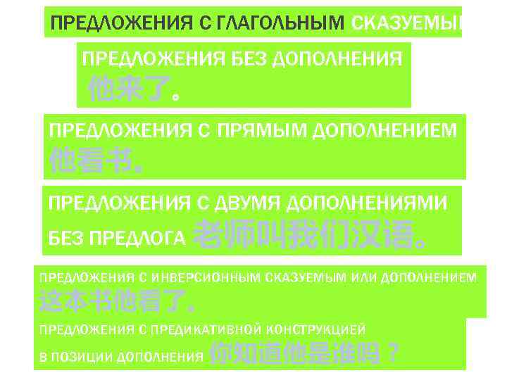 ПРЕДЛОЖЕНИЯ С ГЛАГОЛЬНЫМ СКАЗУЕМЫМ ПРЕДЛОЖЕНИЯ БЕЗ ДОПОЛНЕНИЯ 他来了。 ПРЕДЛОЖЕНИЯ С ПРЯМЫМ ДОПОЛНЕНИЕМ 他看书。 ПРЕДЛОЖЕНИЯ