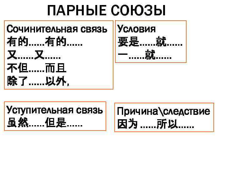 ПАРНЫЕ СОЮЗЫ Сочинительная связь Условия 要是……就…… 有的…… 一……就…… 又……又…… 不但……而且 除了……以外， Уступительная связь 虽然……但是……