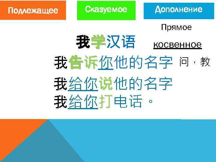 Подлежащее Сказуемое Дополнение Прямое 我学汉语 косвенное 我告诉你他的名字 问，教 我给你说他的名字 我给你打电话。 