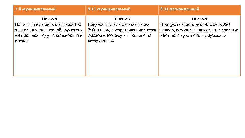 7 -8 муниципальный 9 -11 региональный Письмо Напишите историю, объемом 150 знаков, начало которой