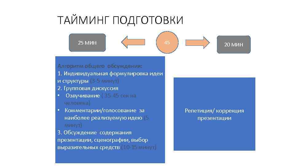 Какое правило является главным для формулирования идей презентации