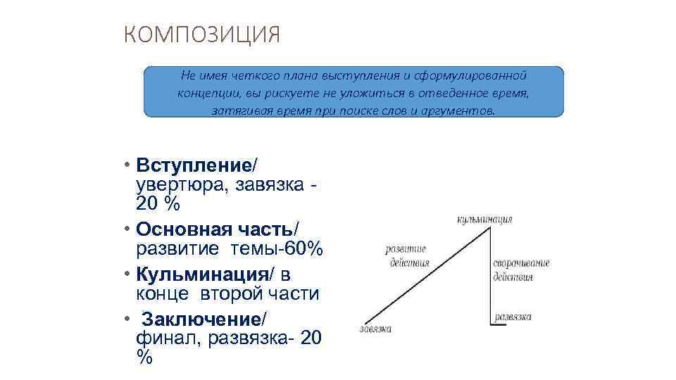 КОМПОЗИЦИЯ Не имея четкого плана выступления и сформулированной концепции, вы рискуете не уложиться в